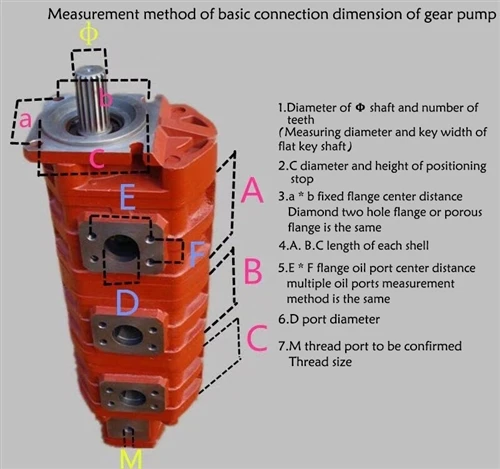 Installation And Maintenance Of Hydraulic Pump